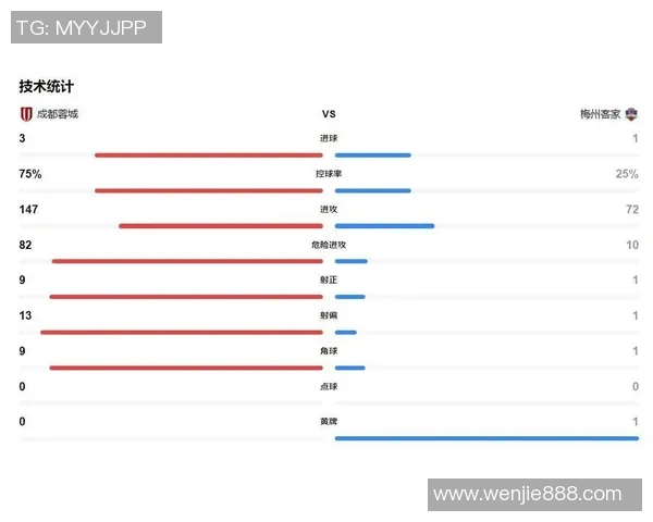 技术统计：中超近5场表现一览