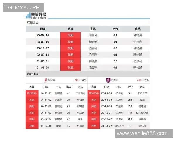 英超焦点战前瞻：红军能否客场取分？