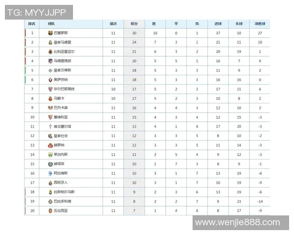 数据揭示：五大联赛本赛季表现起伏不定