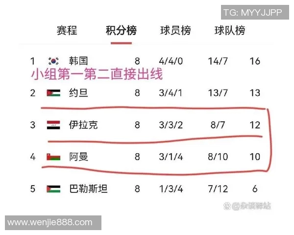 世界杯预选赛亚洲区格局新变化解析及未来发展趋势展望