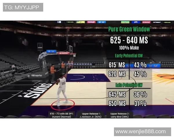 NBA球员赛季投篮命中率变化趋势及背后影响因素解析